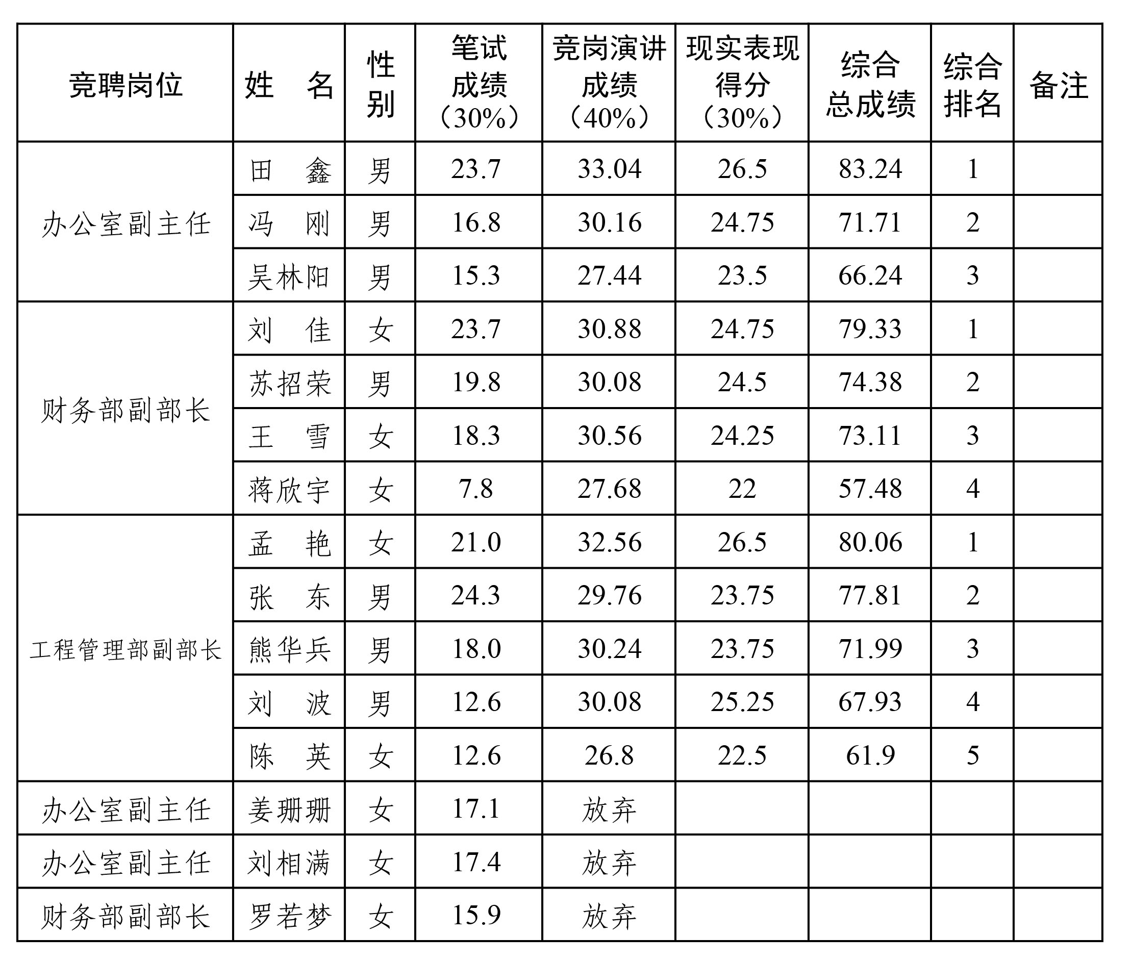 中層結(jié)果 中層結(jié)果